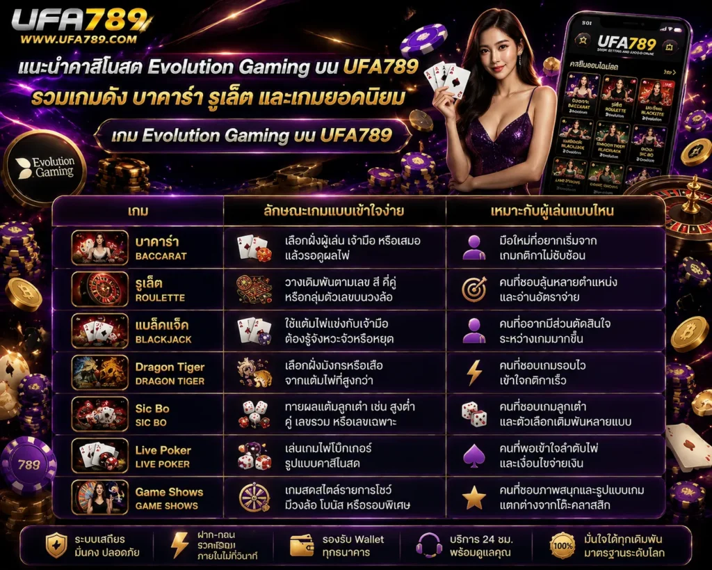 evolution gaming